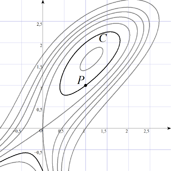 L2_S2_D4_Ejercicio_curvas_nivel_b.png
