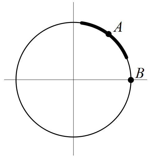 L2_S3_D2_Circunferencia.png