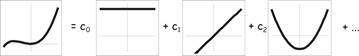 La expresión factorizada, el cuadrado de a más b, se muestra sobre el cuadrado de la expresión x + 3.