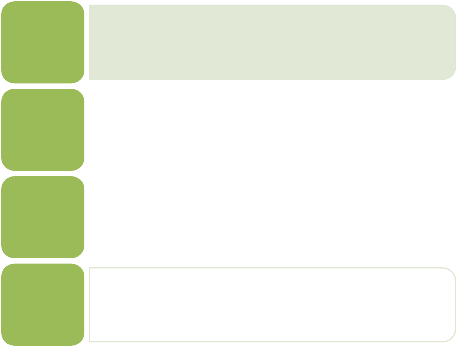 Esta figura muestra 3 parábola de apertura hacia arriba en el plano de la coordenada x y. El medio es la gráfica de f de x igual a x cuadrado tiene un vértice de (0, 0). Otros puntos de la curva se ubican en (negativo 1, 1) y (1, 1). La parábola superior se ha movido hacia arriba 2 unidades, y la inferior se ha desplazado hacia abajo 2 unidades.