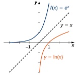10: Funciones exponenciales y logarítmicas