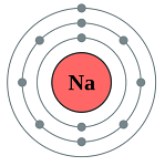 10: Configuración electrónica de átomos