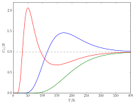 Termodinámica Estadística (Jeschke)