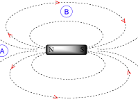 5: Determinación de Estructura II - Espectroscopia de Resonancia Magnética Nuclear