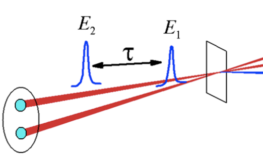 3: Espectroscopias no lineales de tercer orden