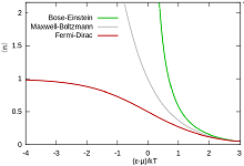25: Estadísticas de Bose-Einstein y Fermi-Dirac