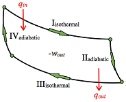 Libro: Termodinámica y Equilibrio Químico (Ellgen)