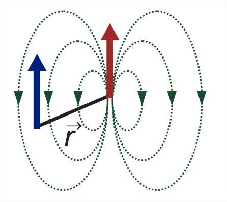 5: Interacciones electrón-electrón