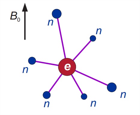 2: espín de electrones