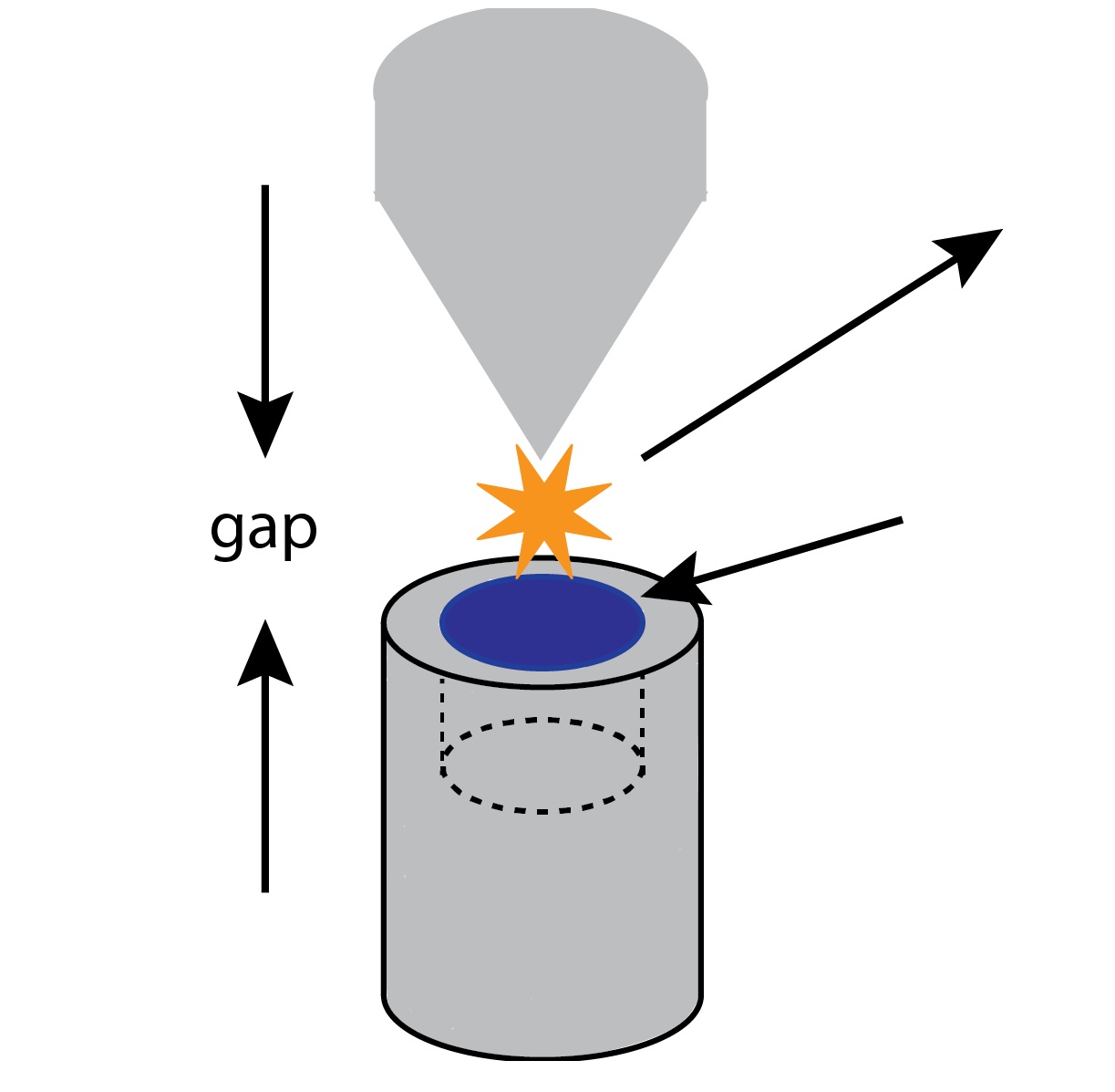 10: Espectrometría de Emisiones Atómicas