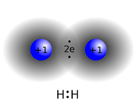 9: Unión Química en Moléculas Diatómicas