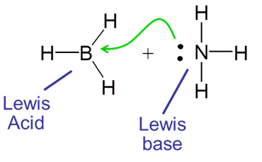 6: Química ácido-base y donador-aceptor