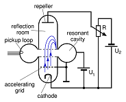 Diseño de microondas y RF I - Sistemas de radio (Steer)