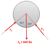 2: Equilibrio estático en sistemas de fuerza concurrentes