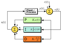 2: Modelos de función de transferencia
