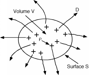 1: Conductores, Semiconductores y Diodos