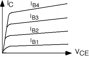 2: Transistores bipolares