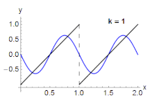 6: Serie de Fourier de Tiempo Continuo (CTFS)