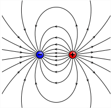 Teoría del campo electromagnético: un enfoque de resolución de problemas (Zahn)