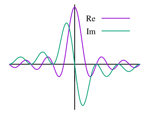 Transformadas Rápidas de Fourier (Burrus)
