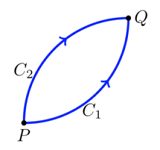 4: Integrales de línea y teorema de Cauchy