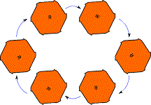 13: La estructura de los grupos