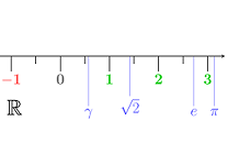 6: La Integral de Riemann
