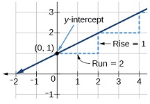 2: Resolver ecuaciones lineales y desigualdades