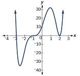 2: Funciones polinomiales y racionales