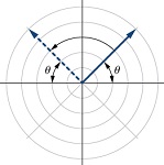 Libro: Álgebra Y Trigonometría (OpenStax) - LibreTexts Español