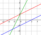 1: Ecuaciones Lineales