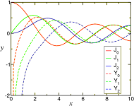 10: Funciones de Bessel y problemas bidimensionales