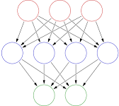 5: Uso de matrices para representar las relaciones sociales