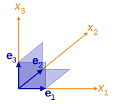 6: Ortogonalidad y mínimos cuadrados