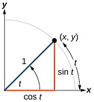 5: Funciones trigonométricas de los ángulos
