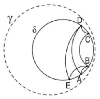 Capítulo 4: Geometría Euclidiana Elemental