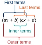 Pre-Álgebra II (Matemáticas Ilustrativas - Grado 8)