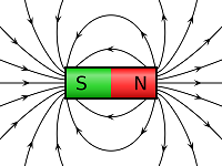 Electricidad Espiral y Magnetismo (Basado en Cálculo)