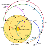 12: Astrometría CCD