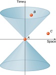 Física del espacio-tiempo (Taylor y Wheeler)