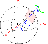 4: Geometría de coordenadas en tres dimensiones