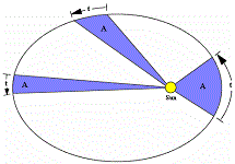 13: Cálculo de Elementos Orbitales