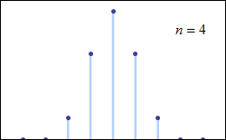 6: La distribución normal