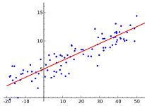 13: Regresión lineal y correlación