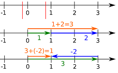 La primera gráfica muestra 1 parábola de apertura hacia arriba en el plano de la coordenada x y. Es la gráfica de f de x igual a x cuadrada la cual tiene un vértice de (0, 0). Otros puntos de la curva se ubican en (negativo 1, 1) y (1, 1). Al multiplicar por negativo 2, pasar a la siguiente gráfica que muestra la f original de x es igual a x al cuadrado y la nueva gráfica más delgada y volteada de f de x es igual a 2 x al cuadrado negativo. Al desplazar esa gráfica de f de x es igual a negativo 2 veces x cuadrado a la izquierda 1, nos movemos a la siguiente gráfica, que muestra la f original de x es igual a x cuadrada, f de x es igual a 2 x al cuadrado, y luego otra curva se movió a la izquierda 1 unidad para producir f de x es igual a negativo 2 veces la cantidad de x más 1 cuadrado. Al mover f de x es igual a negativo 2 veces la cantidad de x más 1 cuadrado hacia arriba 4, pasamos a la gráfica final, que muestra la f original de x es igual a x cuadrada, f de x es igual a negativo 2 x al cuadrado, y la f de x es igual a negativa 2 veces la cantidad de x más 1 al cuadrado, luego otra curva se movió hacia arriba 4 para producir f de x equivale a negativo 2 veces la cantidad de x más 1 cuadrado más 4.