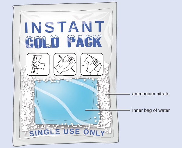 A diagram depicts a rectangular pack containing a white, solid substance and an interior bag full of water. The white solid is labeled “ammonium nitrate.” The top of the packet has the words “Instant Cold Pack” written on it. It also has three pictograms, which from right to left, show a hand squeezing the pack, agitating the pack and placing the pack on a person’s body. The bottom of the pack has printed words that read “single use only.”