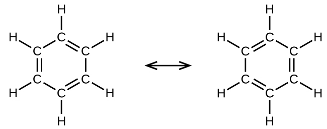 A diagram is shown that is made up of two Lewis structures connected by a double ended arrow. The left image shows six carbon atoms bonded together with alternating double and single bonds to form a six-sided ring. Each carbon is also bonded to a hydrogen atom by a single bond. The right image shows the same structure, but the double and single bonds in between the carbon atoms have changed positions.