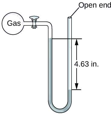 Pressione del gas e temperatura secondo la legge di Boyle