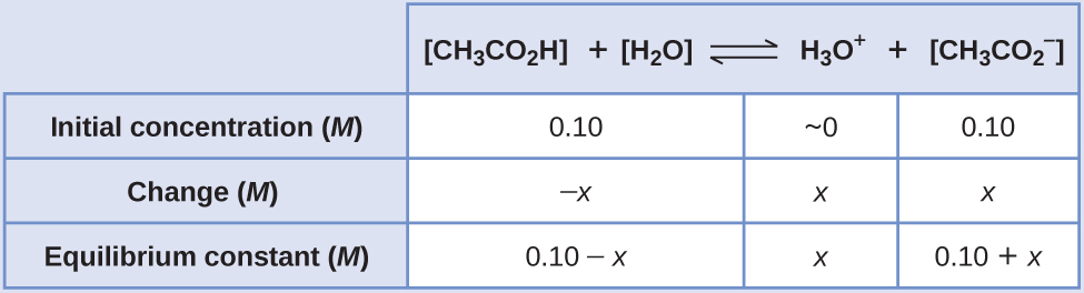 CNX_Chem_14_06_ICETable16_img.jpg
