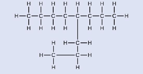 This figure shows a C atom bonded to three H atoms and another C atom. This C atom is bonded to two H atoms and third C atom. The third C atom is bonded to two H atoms and a fourth C atom. The fourth C atom is bonded to two H atoms and a fifth C atom. This C atom is bonded to an H atom, a sixth C atom in the chain, and another C atom which appears to branch off the chain. The C atom in the branch is bonded to two H atoms and another C atom. This C atom is bonded to two H atoms and another C atom. This third C atom appears to the left of the second and is bonded to three H atoms. The sixth C atom in the chain is bonded to two H atoms and a seventh C atom. The seventh C atom is bonded to two H atoms and an eighth C atom. The eighth C atom is bonded to three H atoms.